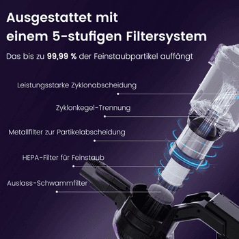 VacniQ Akku-Hand-und Stielstaubsauger Akku Staubsauger Kabellos, für Tierhaare, 5-stufiger HEPA-Filter, beutellos, Akku Staubsauger, Staubsauger, 45KPa, 45 Minuten, 1.2 L,65 dB, 1.5kg